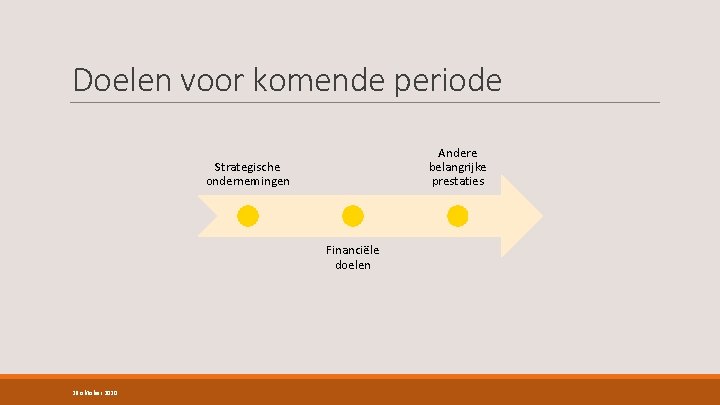 Doelen voor komende periode Andere belangrijke prestaties Strategische ondernemingen Financiële doelen 26 oktober 2020