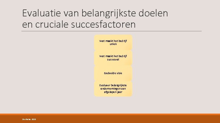 Evaluatie van belangrijkste doelen en cruciale succesfactoren Wat maakt het bedrijf uniek Wat maakt