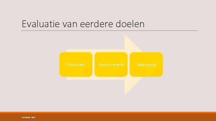 Evaluatie van eerdere doelen Financieel 26 oktober 2020 Concurrerend Voortgang 
