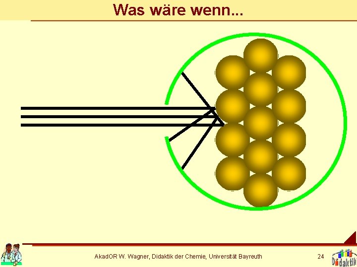 Was wäre wenn. . . Akad. OR W. Wagner, Didaktik der Chemie, Universität Bayreuth