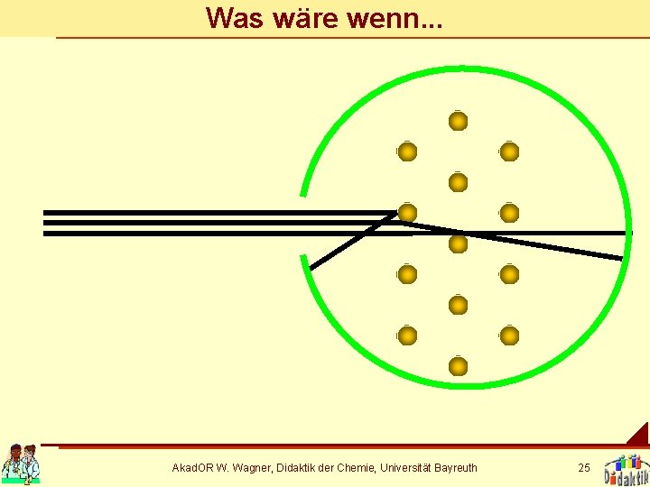 Was wäre wenn. . . Akad. OR W. Wagner, Didaktik der Chemie, Universität Bayreuth