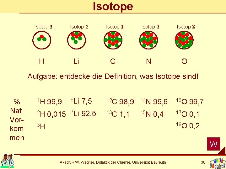 Isotope Isotop 3 1 2 Isotop 1 2 H Li Isotop 3 1 2