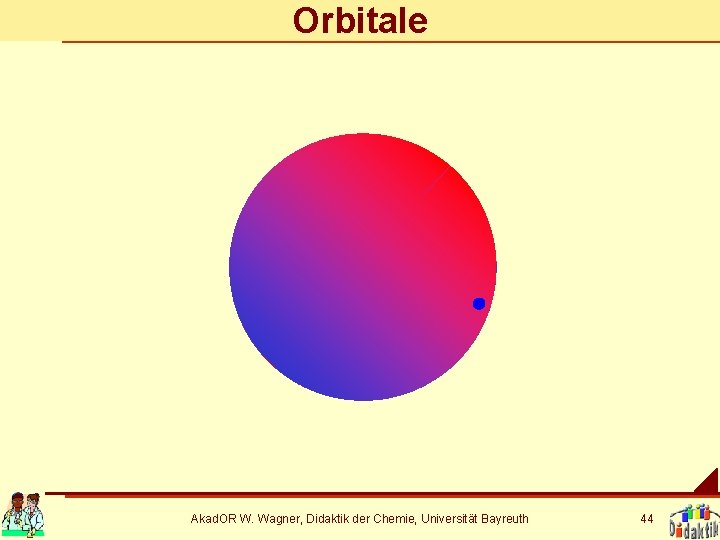 Orbitale Akad. OR W. Wagner, Didaktik der Chemie, Universität Bayreuth 44 