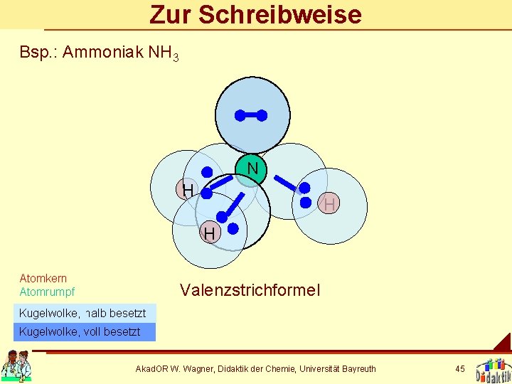 Zur Schreibweise Bsp. : Ammoniak NH 3 N H H H Atomkern Atomrumpf Valenzstrichformel