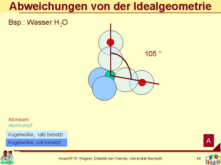 Abweichungen von der Idealgeometrie Bsp. : Wasser H 2 O 105 ° Atomkern Atomrumpf