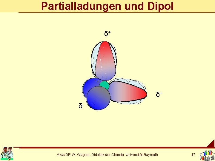 Partialladungen und Dipol δ+ δ+ δ- Akad. OR W. Wagner, Didaktik der Chemie, Universität