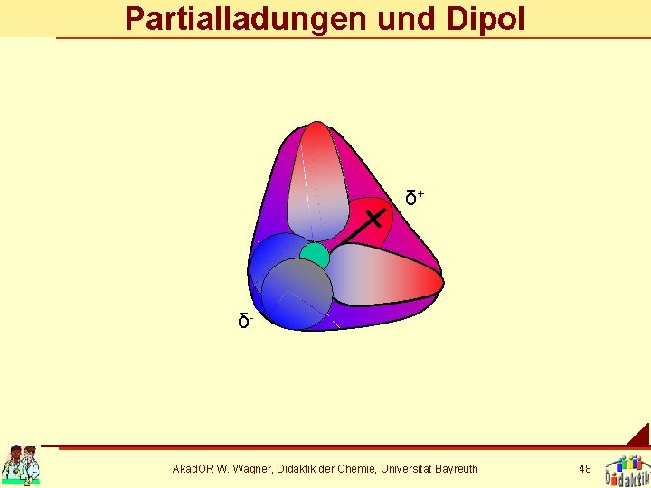 Partialladungen und Dipol δ+ δ- Akad. OR W. Wagner, Didaktik der Chemie, Universität Bayreuth
