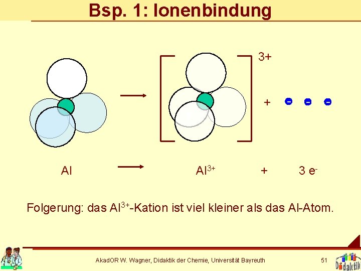 Bsp. 1: Ionenbindung 3+ + Al Al 3+ + - - - 3 e-