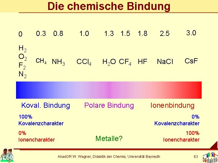 Die chemische Bindung 0 0. 3 0. 8 H 2 O 2 F 2