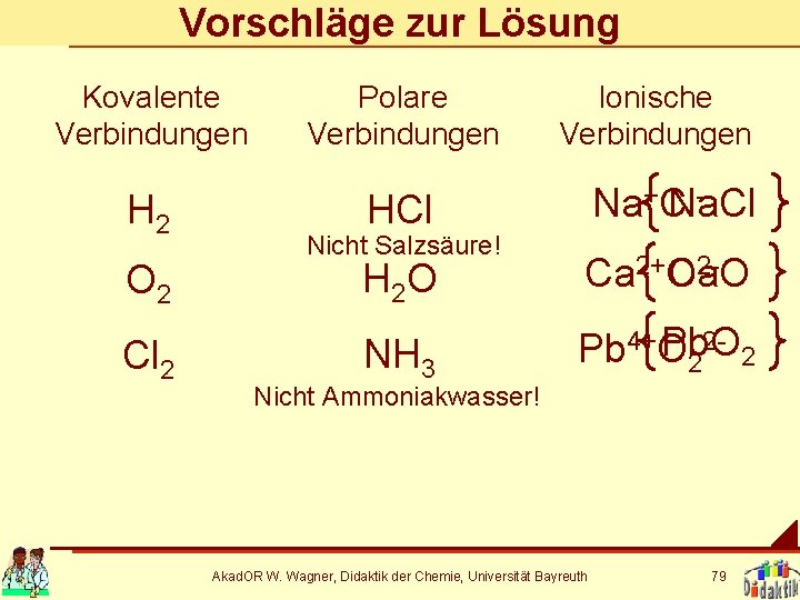 Vorschläge zur Lösung Kovalente Verbindungen H 2 O 2 Cl 2 Polare Verbindungen Ionische