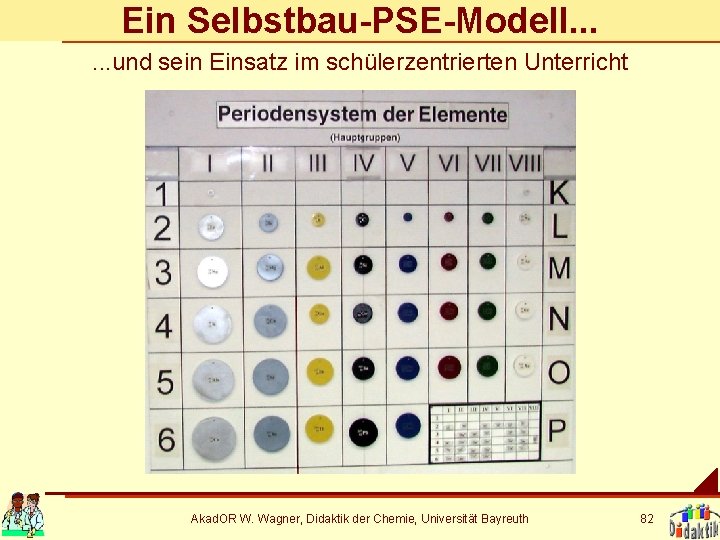Ein Selbstbau-PSE-Modell. . . und sein Einsatz im schülerzentrierten Unterricht Akad. OR W. Wagner,