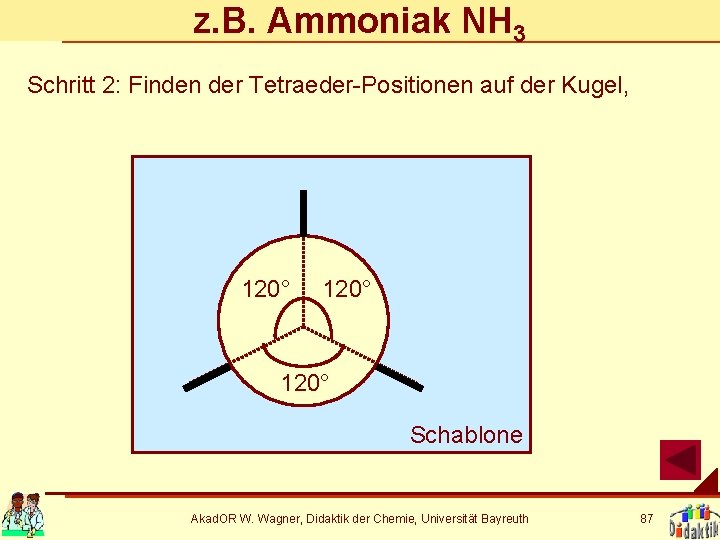 z. B. Ammoniak NH 3 Schritt 2: Finden der Tetraeder-Positionen auf der Kugel, 120°