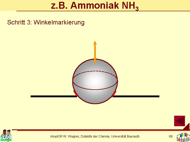 z. B. Ammoniak NH 3 Schritt 3: Winkelmarkierung Akad. OR W. Wagner, Didaktik der