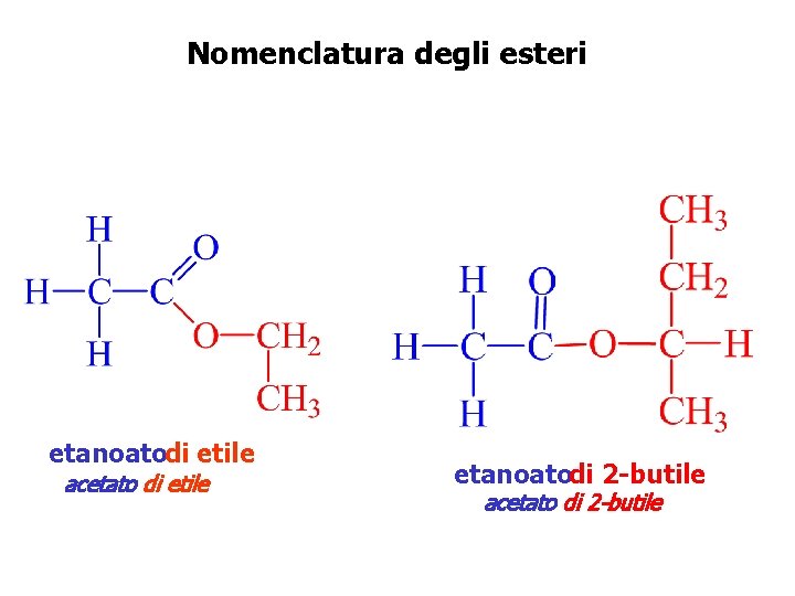 Nomenclatura degli esteri etanoatodi etile acetato di etile etanoatodi 2 -butile acetato di 2