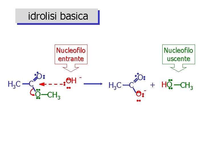 idrolisi basica Nucleofilo entrante H 3 C C O O CH 3 OH -