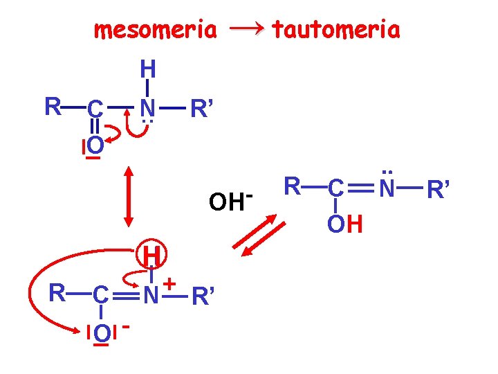 mesomeria → tautomeria H R C O N. . R’ OH H R C