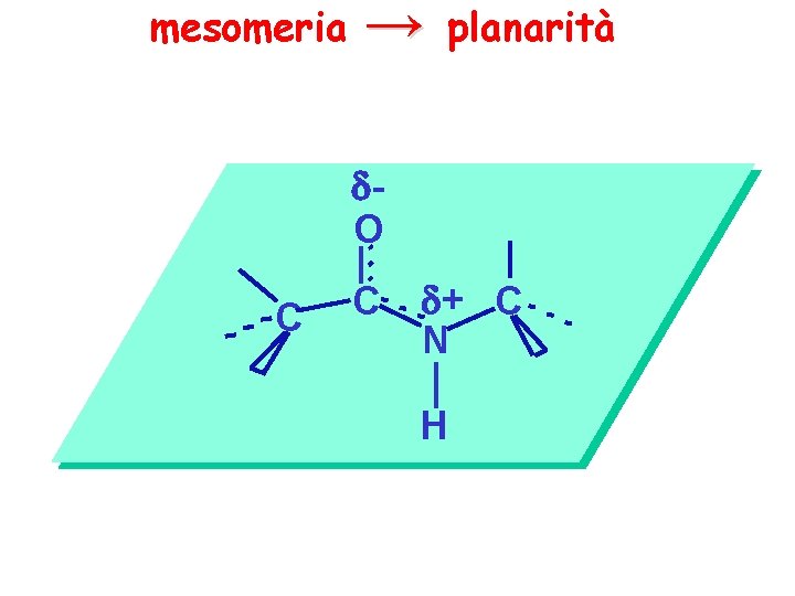 mesomeria → planarità O C C + C N H 