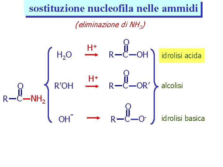 sostituzione nucleofila nelle ammidi (eliminazione di NH 3) H 2 O O R C