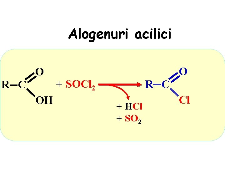 Alogenuri acilici O R C OH O + SOCl 2 R C + HCl