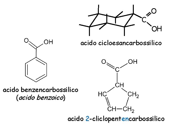 C O OH acido cicloesancarbossilico acido benzencarbossilico (acido benzoico) acido 2 -cliclopentencarbossilico 