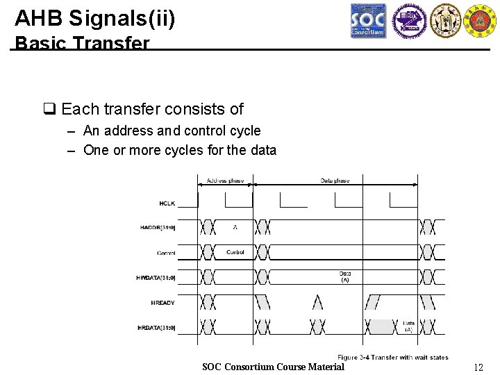 AHB Signals(ii) Basic Transfer q Each transfer consists of – An address and control
