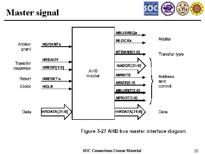 Master signal SOC Consortium Course Material 20 