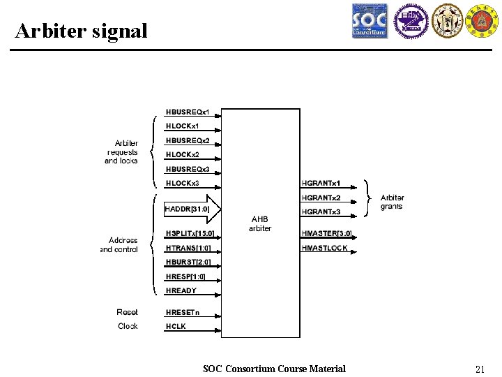 Arbiter signal SOC Consortium Course Material 21 