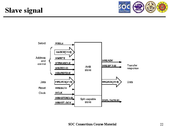 Slave signal SOC Consortium Course Material 22 