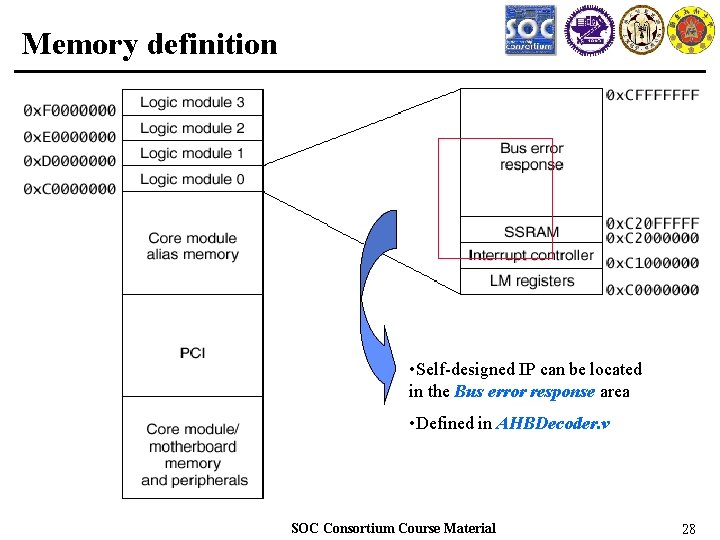 Memory definition • Self-designed IP can be located in the Bus error response area