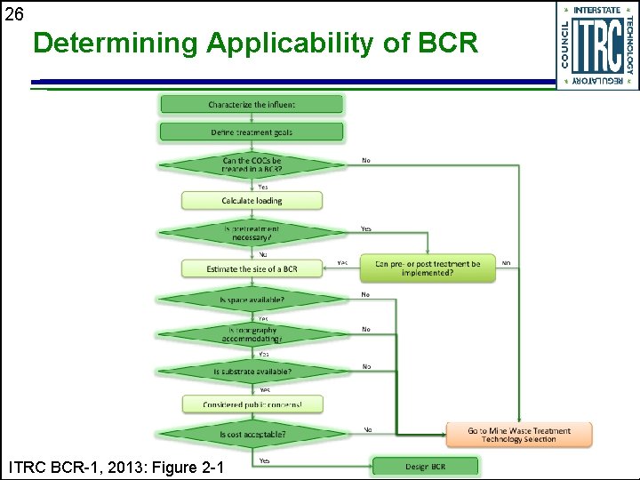 26 Determining Applicability of BCR ITRC BCR-1, 2013: Figure 2 -1 