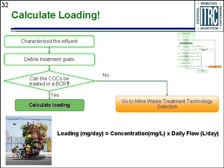 32 Calculate Loading! Characterized the influent Define treatment goals Can the COCs be treated