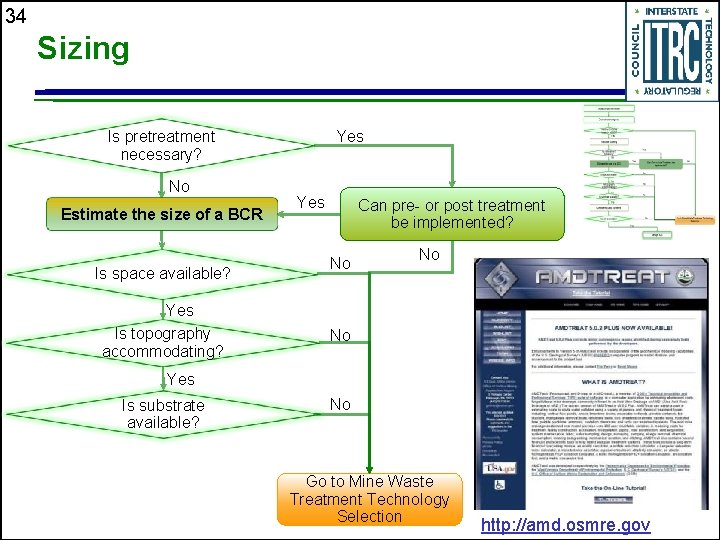 34 Sizing Yes Is pretreatment necessary? No Estimate the size of a BCR Is