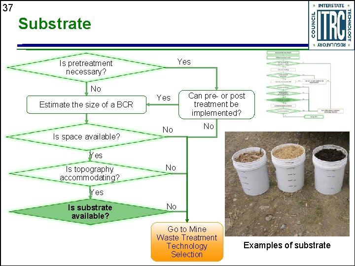 37 Substrate Yes Is pretreatment necessary? No Estimate the size of a BCR Is