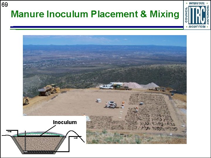 69 Manure Inoculum Placement & Mixing Inoculum 