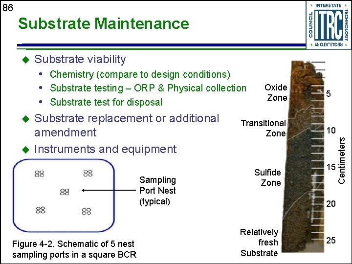 86 Substrate Maintenance u u Substrate viability • Chemistry (compare to design conditions) Oxide