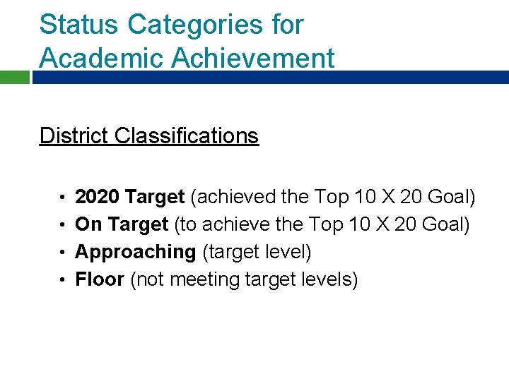 Status Categories for Academic Achievement District Classifications • 2020 Target (achieved the Top 10