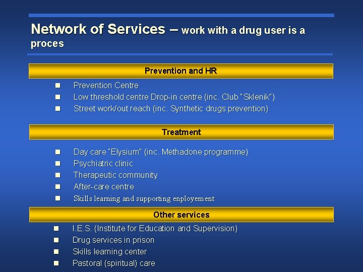 Network of Services – work with a drug user is a proces Prevention and