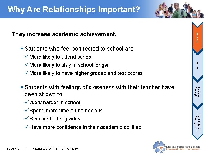 Why Are Relationships Important? Research They increase academic achievement. Students who feel connected to