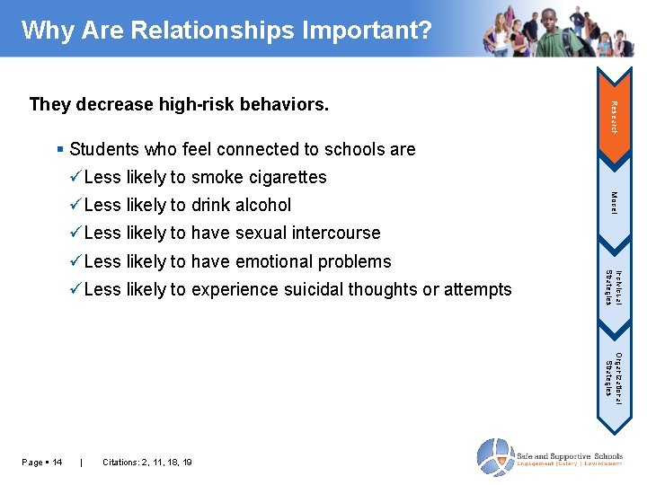 Why Are Relationships Important? Research They decrease high-risk behaviors. Students who feel connected to