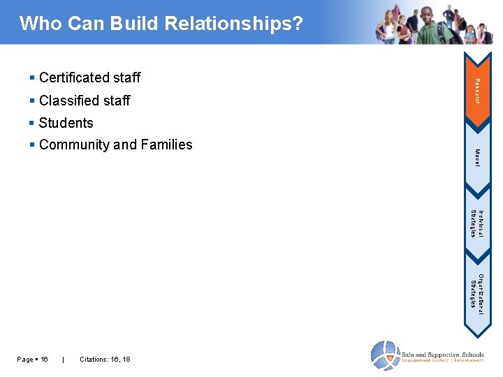 Who Can Build Relationships? Classified staff Research Certificated staff Students Model Community and Families