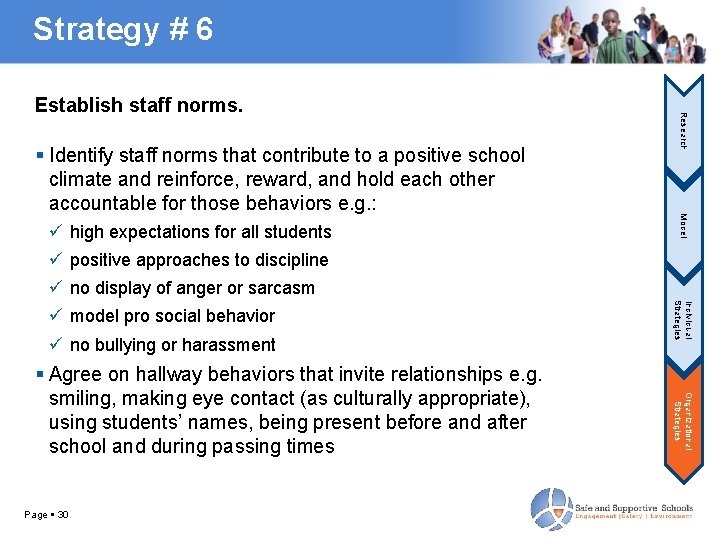 Strategy # 6 ü high expectations for all students Model Identify staff norms that