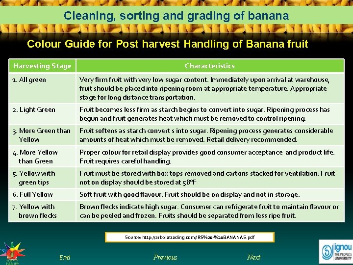 Cleaning, sorting and grading of banana Colour Guide for Post harvest Handling of Banana