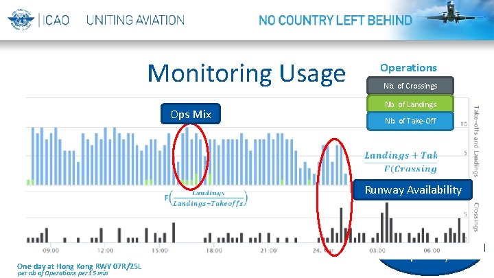 Monitoring Usage Operations Nb. of Crossings Nb. of Landings Ops Mix Nb. of Take-Off