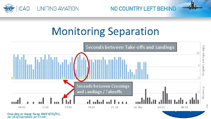 Monitoring Separation Seconds between Take-offs and Landings Seconds between Crossings and Landings / Takeoffs