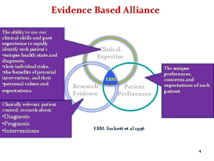 Evidence Based Alliance The ability to use our clinical skills and past experience to