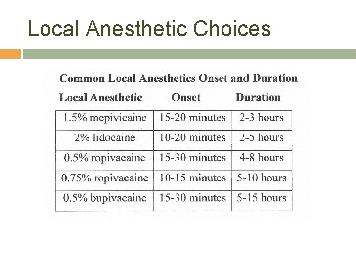 Local Anesthetic Choices 