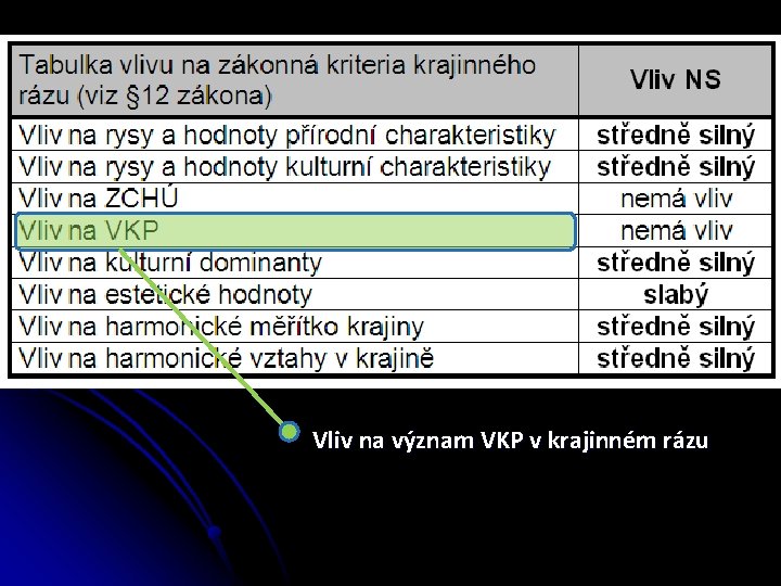 Vliv na význam VKP v krajinném rázu 