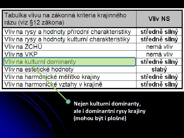 Nejen kulturní dominanty, ale i dominantní rysy krajiny (mohou být i plošné) 