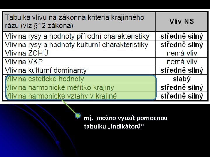 mj. možno využít pomocnou tabulku „indikátorů“ 