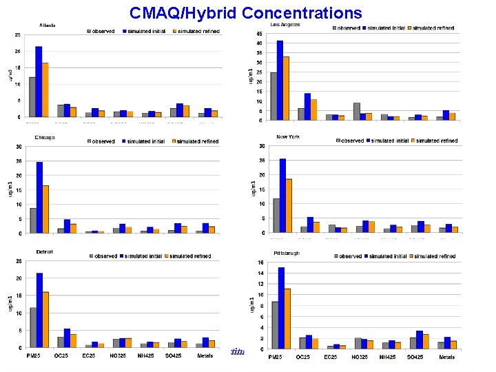 CMAQ/Hybrid Concentrations Georgia Institute of Technology 